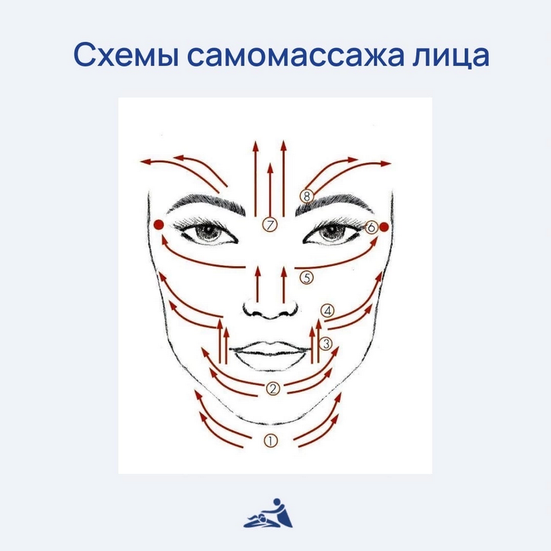 Массаж всего тела