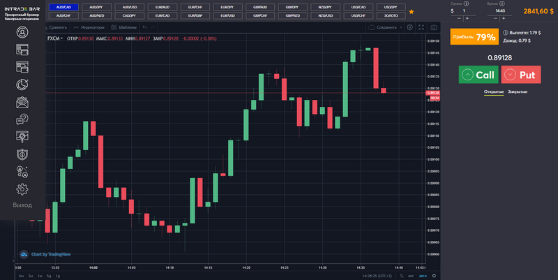 Intrade Bar: User-Friendly Browser-Based Binary Options Trading